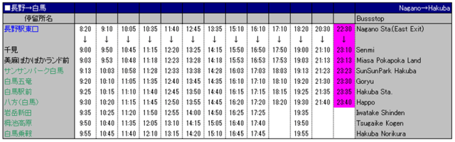 Nagano to Hakuba bus timetable Nagano to Hakuba
